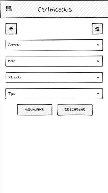 Certificates overview